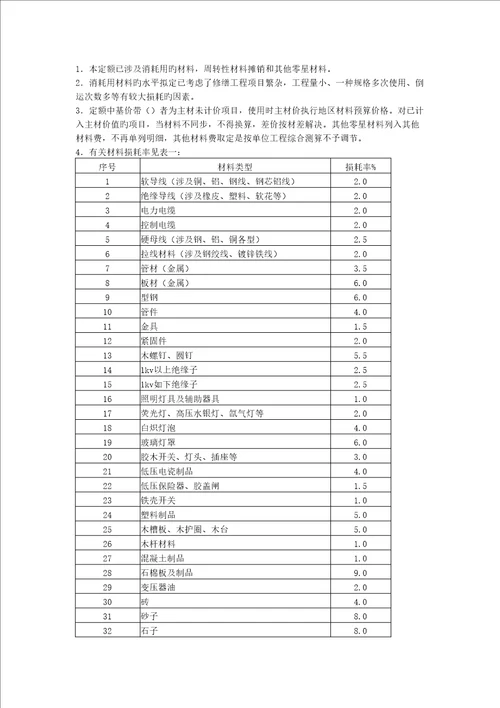 内蒙古房屋修缮工程预算定额