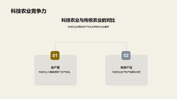 科技农业：探索与应用