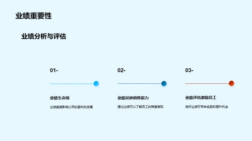 月度业务绩效分析