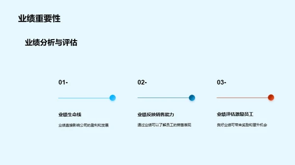 月度业务绩效分析