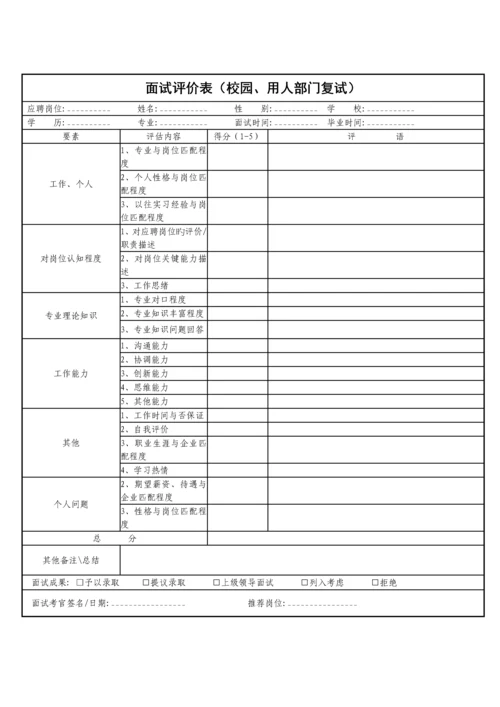 2023年面试题、评价表及素质能力.docx