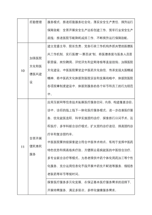 试点医院建立健全现代医院管理制度重点任务具体要求