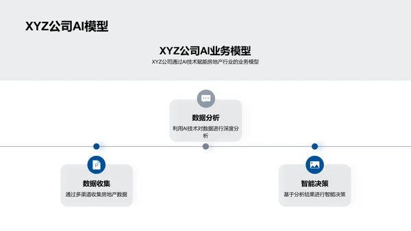 AI驱动下的地产革新