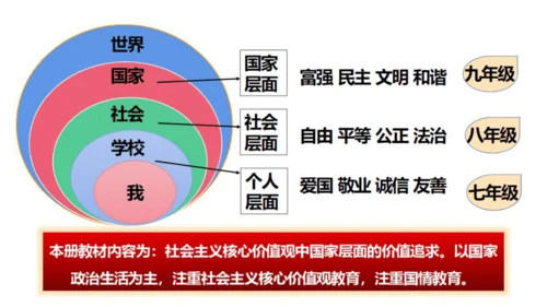 【新课标】1.1 坚持改革开放 课件 (35张PPT)