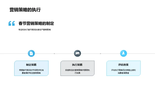 春节购房市场解析