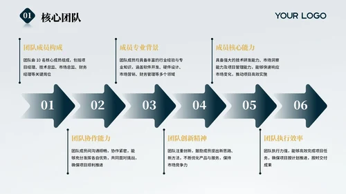 蓝色大气简约风商业计划书PPT模板