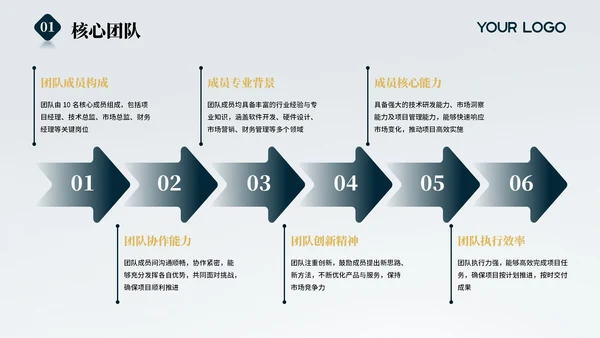 蓝色大气简约风商业计划书PPT模板
