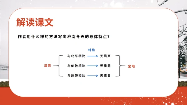 红色画册风语文初一课件济南的冬天PPT模板