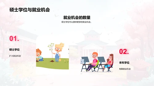 硕士学位就业导航PPT模板