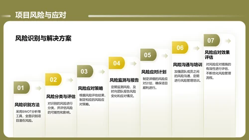 绿色商务风通用的团队管理述职报告PPT模板