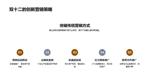 双十二金融策略洞察