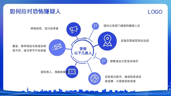蓝色简约反恐防暴反恐防暴安全教育PPT模板宣传PPT动态PP