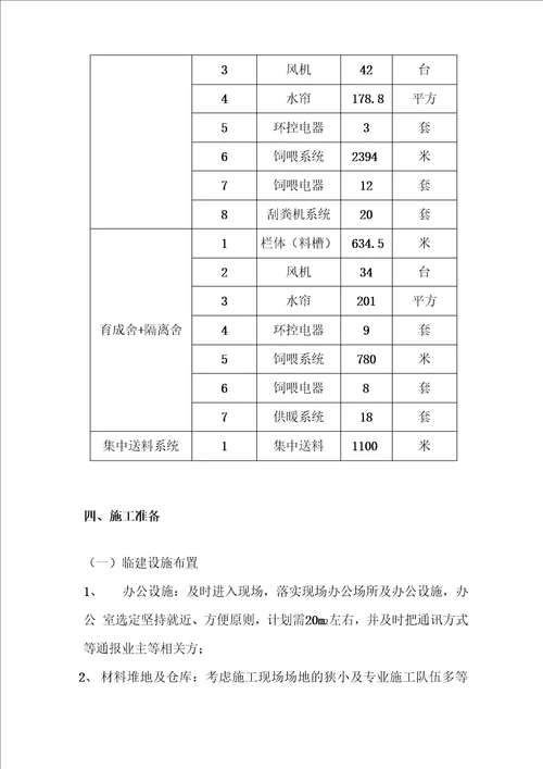 猪场设备安装工程施工方案