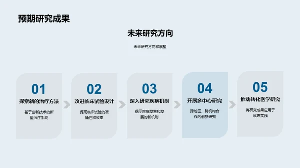 医学新境：创新研究探析