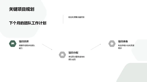 销售团队绩效回顾