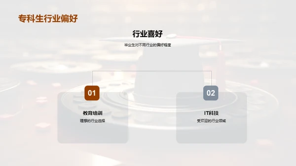 专科生职业导航