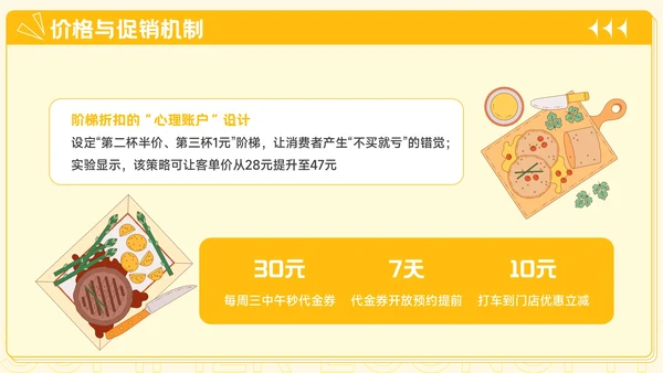 橙黄色插画风餐饮行业夏季经济消费报告PPT模板