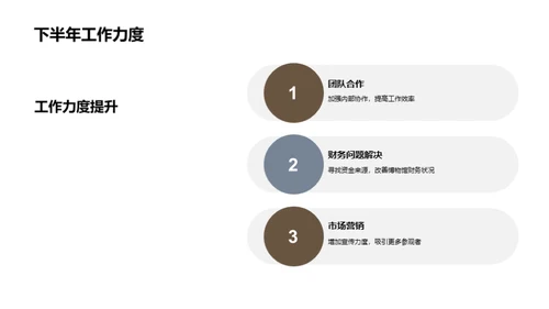 博物馆：挑战与突破
