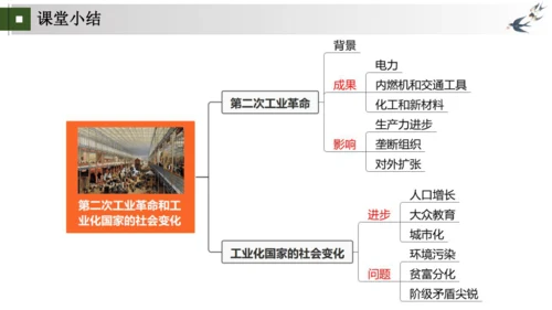 第5、6课 第二次工业革命和工业化国家的社会变化   大单元课件