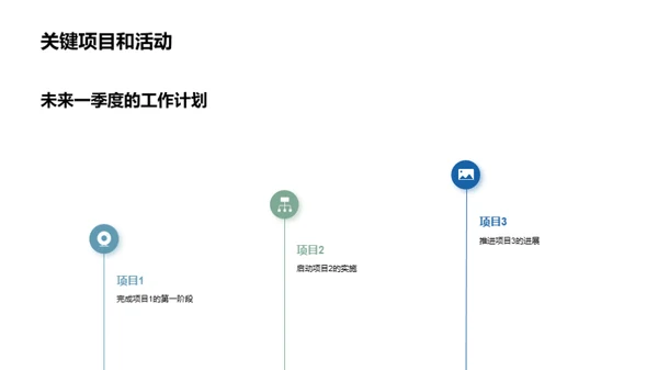 季度成绩与未来展望