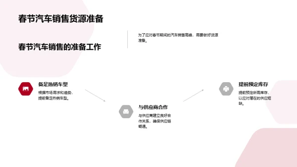 春节汽车销售解析