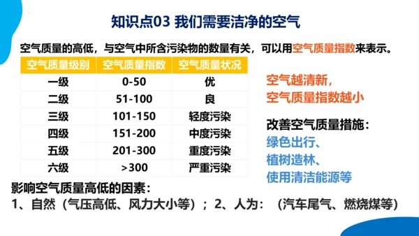串讲04 天气与气候 2023-2024学年七年级地理上学期期末考点大串讲课件（人教版）(共68张P