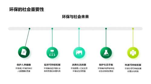 环保之路启示录