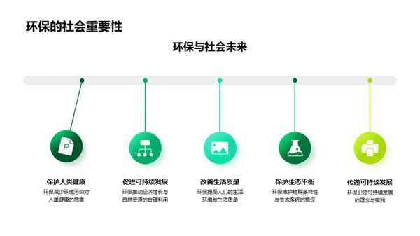 环保之路启示录