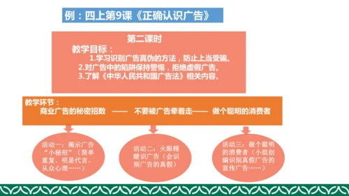 统编版四年级上册道德与法治教材解析