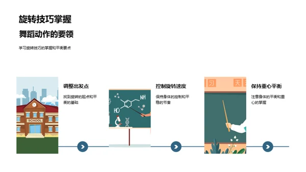 舞蹈艺术的深度解析