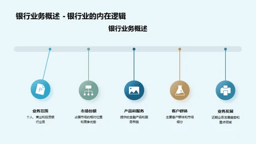 银行财务月度分析