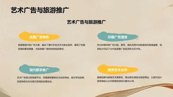敦煌旅游攻略PPT模板