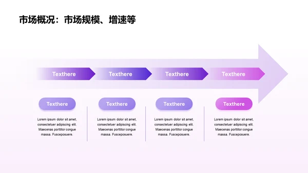 紫色炫酷渐变科技商业计划书