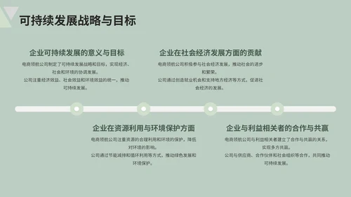 绿色清新风电商企业简介PPT模板