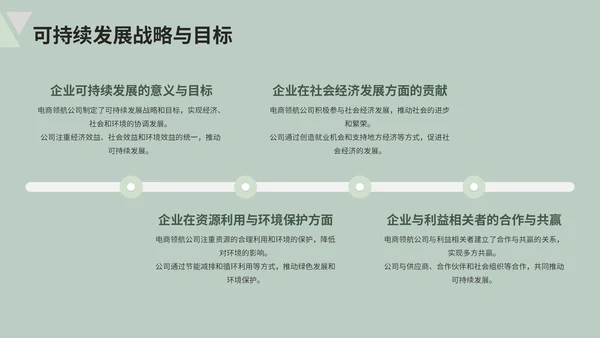 绿色清新风电商企业简介PPT模板