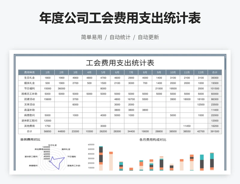 年度公司工会费用支出统计表