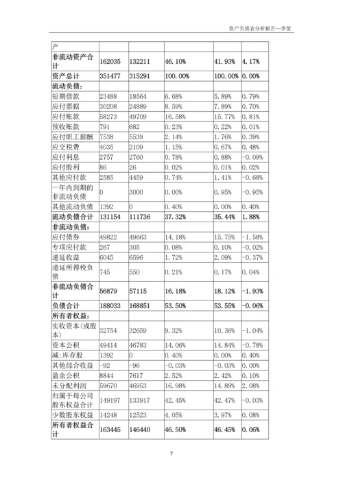 资产负债表分析报告.docx