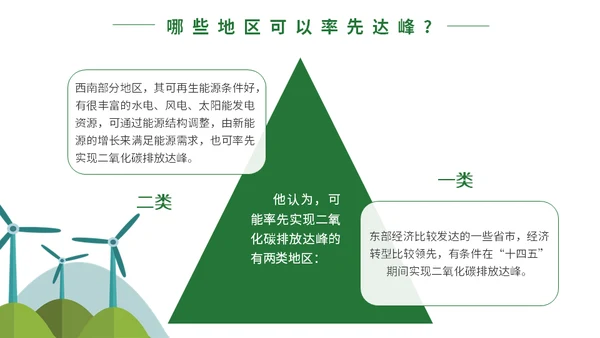 碳达峰碳中和科普生态宣传通用PPT模板