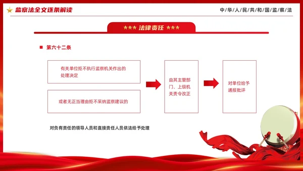 红色大气庄严监察法解读学习培训PPT条例监察