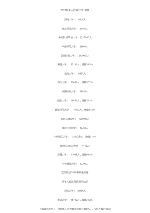 全国各省市考研报考数据汇总！你报考的地区、院校到底有多难？.docx
