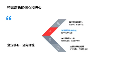 引领变革：数字化营销新境界