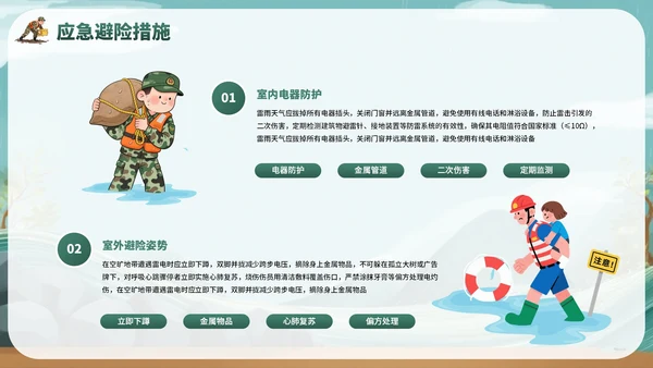 绿色卡通风夏季防洪防汛安全教育主题班会PPT模板