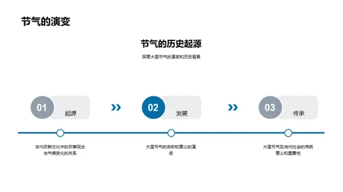 大雪节气文化探索