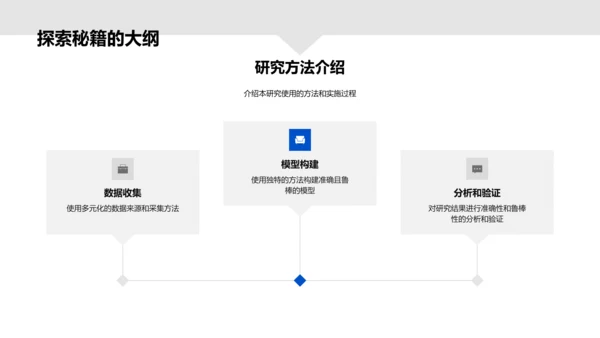 工学颠覆性技术研究报告PPT模板