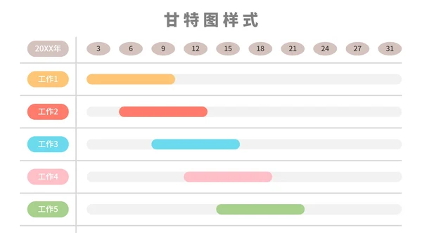 甘特图样式合集PPT模板
