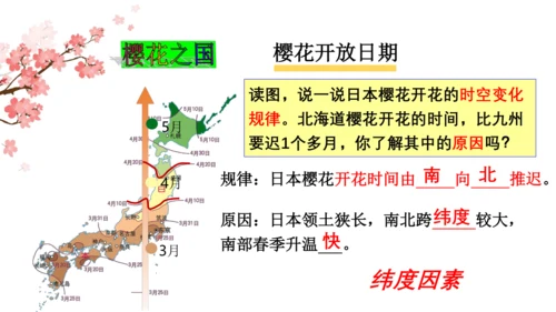 第七章 我们邻近的地区和国家（1）（串讲课件79张）-七年级地理下学期期末考点大串讲（人教版）