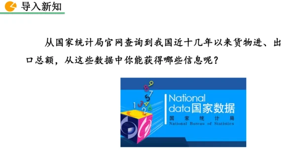 12.2.1 扇形图、条形图和折线图（课件）2024-2025学年人教七年级数学下册