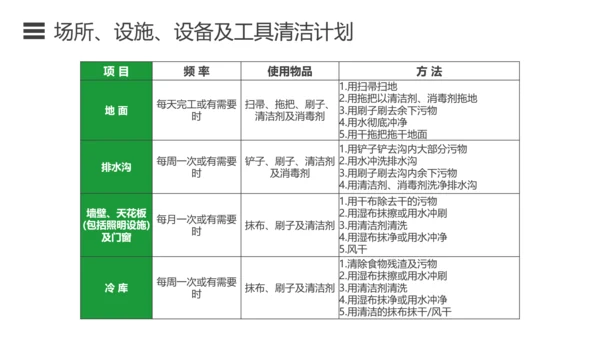 如何预防食品安全事故绿色蔬菜PPT模板