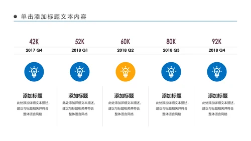 金融理财银行工作总结年终汇报PPT模板