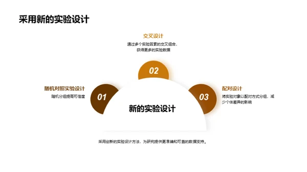 引领学界：研究先锋